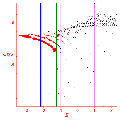 Peres lattice <J3>